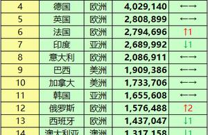 2015年世界各國gdp排名