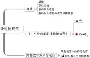 软件要学dnet 什么软件可以学习d类事业单位考试
