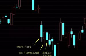 This will rebound tomorrow, scale is not large, di