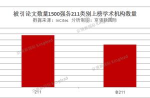 Be brought than the world paper amount, this Chine