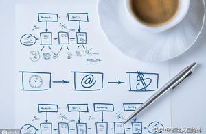 如何开发一款软件 如何制作开发一个软件