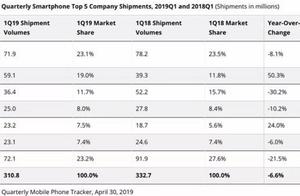 Famous orgnaization releases the whole world first