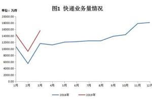 Henan is provincial the 7 express company such as 