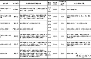 Always invest 426.6 billion, the 69 article force 