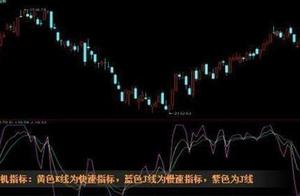 A history go up exclusive won't scurvy " MACD+KD