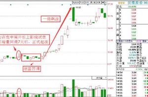 Before whenever brunt prepares to pull,rising, wil