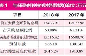 The impeach of data of company multinomial finance