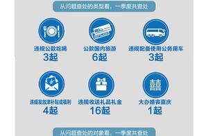 3 months investigate Hefei disobey problem of driv