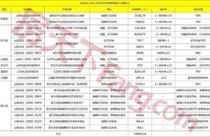 云浮家具城 云浮市家具城