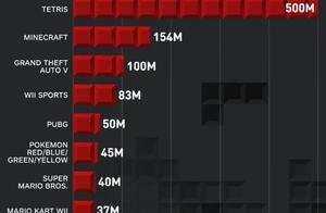 " Russia diamonds " ascend a top 10 big best-sel