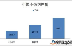 Position of industry of stainless steel industry