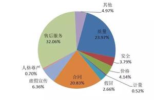 In disappear assist complain a report first quarte