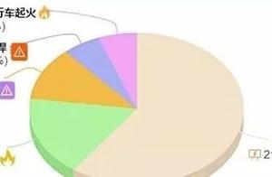 Deepness | Nearly 10 years 35 group die group of injury fire die 677 people, these reasons cause so