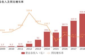 Oufeiguang: Put in parent net profit 's charge 20
