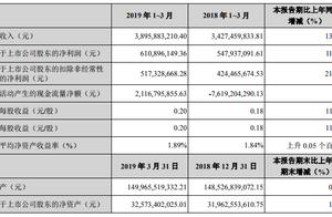 Financial market returns parent net profit first quarter 611 million yuan increase compared to the s