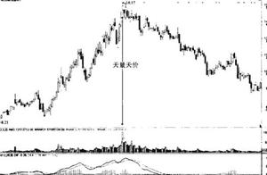 Dish the face once Jing shows " price of day volu