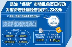 Chaos of market of punish health care acts like 10