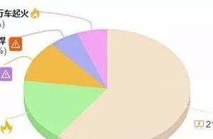 Deepness | Nearly 10 years 35 group die group of i