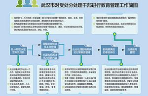 Series of print of mechanism of China Disciplinary Commission investigates ④ : How to prevent to suf
