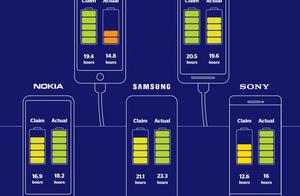 [Graph] actual measurement of boat of mobile phone
