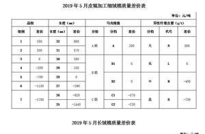 May 2019 " price difference of homebred cotton qu