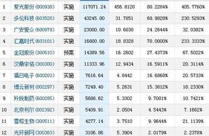 A first: Governmental investment regulations is re