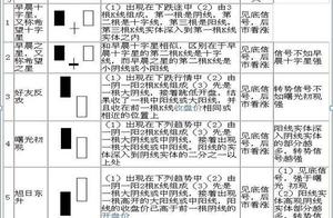 Ask the line of the most entire 70 pieces of K on 