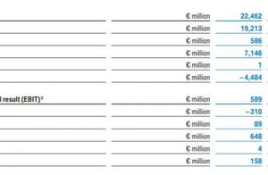 Profit glides first quarter 78.2% : Loss of busine