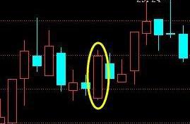 Once buy in the stock of configuration of strive f