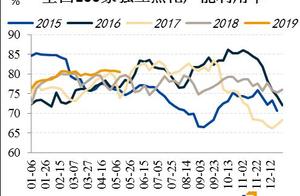 Blast furnace of Chun Xia season is restricted to produce anticipate not as good as chase after much