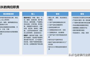 家具厂销售经理岗位职责 家具导购岗位职责