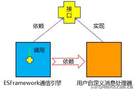 软件工程耦合 软件工程中的五种耦合各举一个例子