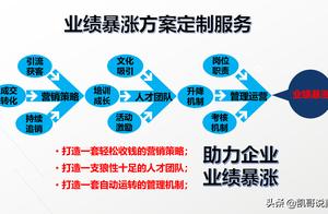 The company grows 3 big pain spot how to solve: Sa