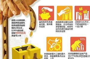 How is the social security after abdication handle