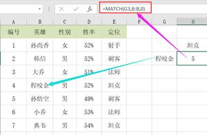 INDEX+MATCH learned in Excel, you can not want to 
