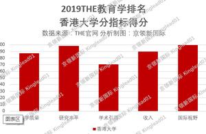 This major with big harbor exceeds Beijing Univers