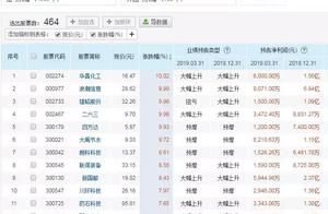 Annals is announced thick and fast period, how to avoid to step on thunder?