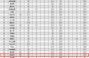 Head golden net makes sunshine transparent letter 