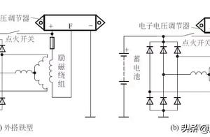 Power supply system is common the diagnosis of bre