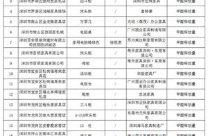 Live in vane Piao unqualified list announces newes