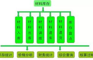Manage a layer to must know, the 11 big subjective