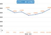 下沙物美錦江之星對面的快捷酒店