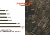 2016年深圳坪山買房能升值嗎