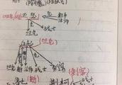 150字成长中的我