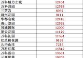 鎮江火車站到世業洲怎么走