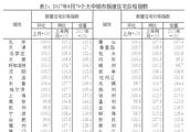 東和城到重慶市建委座輕軌那條線