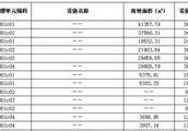 2017年中山坦洲房價會漲還是跌