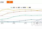 嘉興一中附近哪個樓盤性價比比較高？