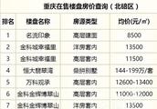 重慶北碚具體有哪些鄉鎮