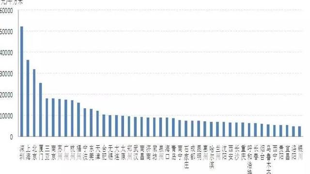 在中國十年房價翻七倍，工資翻三倍，買房究竟有多難
